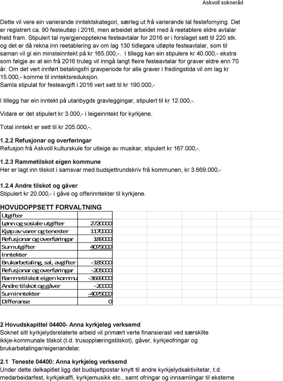 og det er då rekna inn reetablering av om lag 130 tidlegare utløpte festeavtalar, som til saman vil gi ein minsteinntekt på kr 165.000,-. I tillegg kan ein stipulere kr 40.