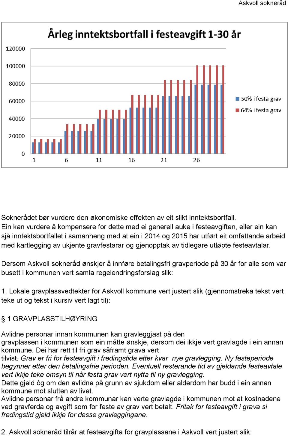 kartlegging av ukjente gravfestarar og gjenopptak av tidlegare utløpte festeavtalar.