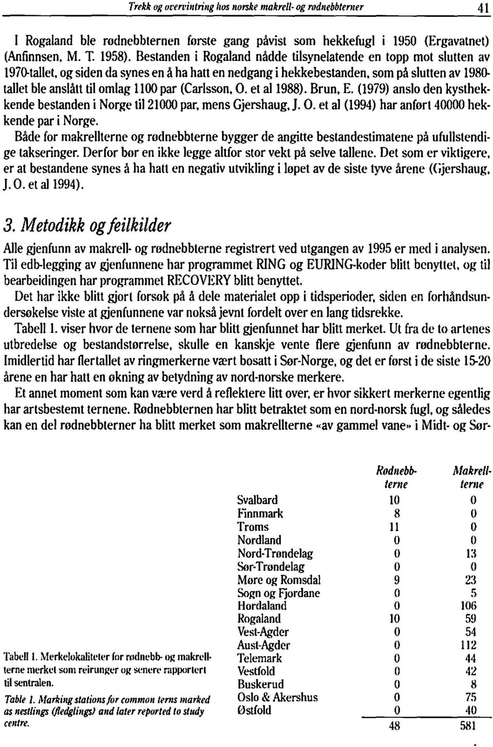 . et a 1988). Brun. E. (1979) anso den kysthekkende bestanden i Norge ti 1000 par. mens Gjershaug. J.. et a (1994) har anført 40000 hekkende par i Norge.