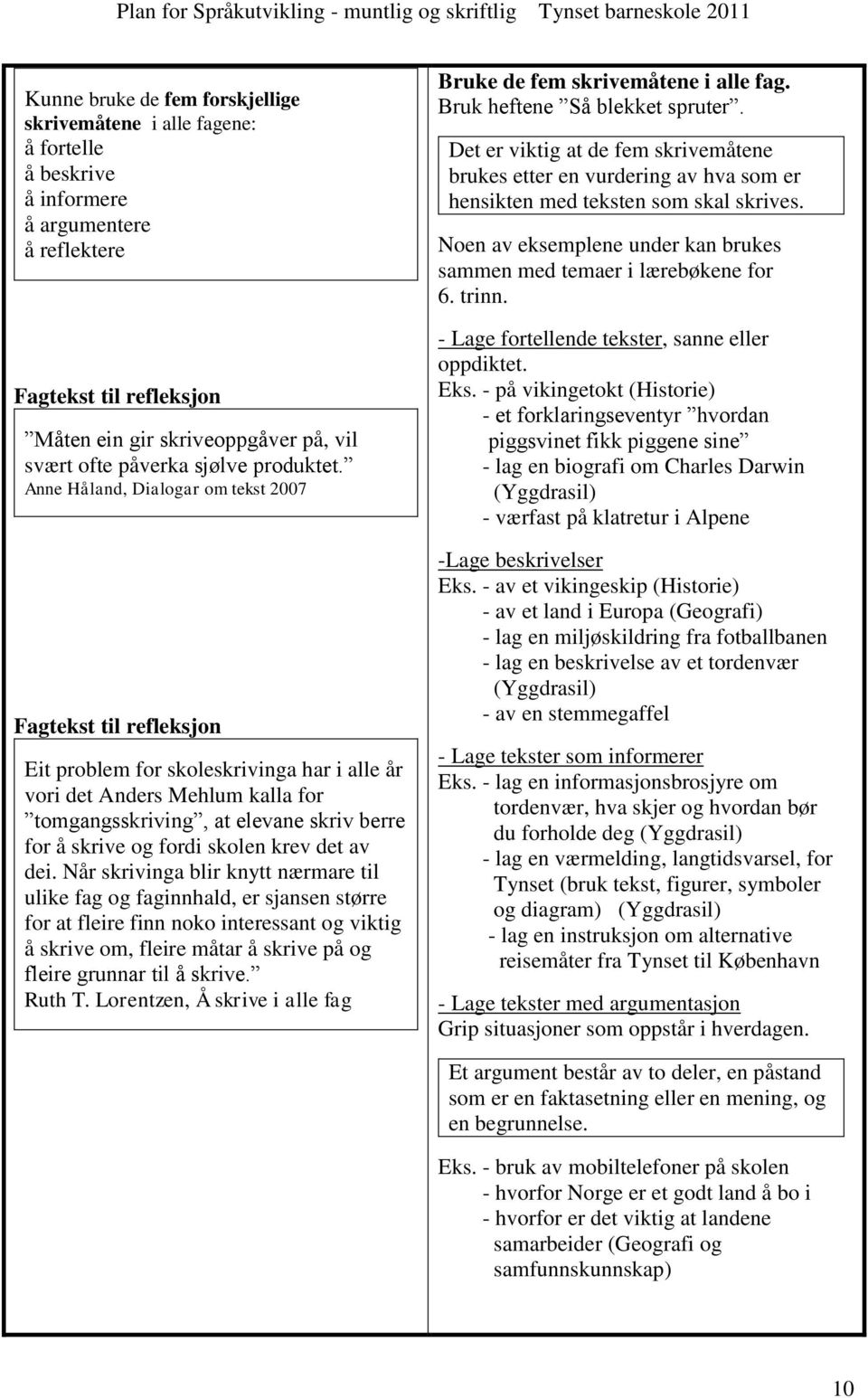 Når skrivinga blir knytt nærmare til ulike fag og faginnhald, er sjansen større for at fleire finn noko interessant og viktig å skrive om, fleire måtar å skrive på og fleire grunnar til å skrive.