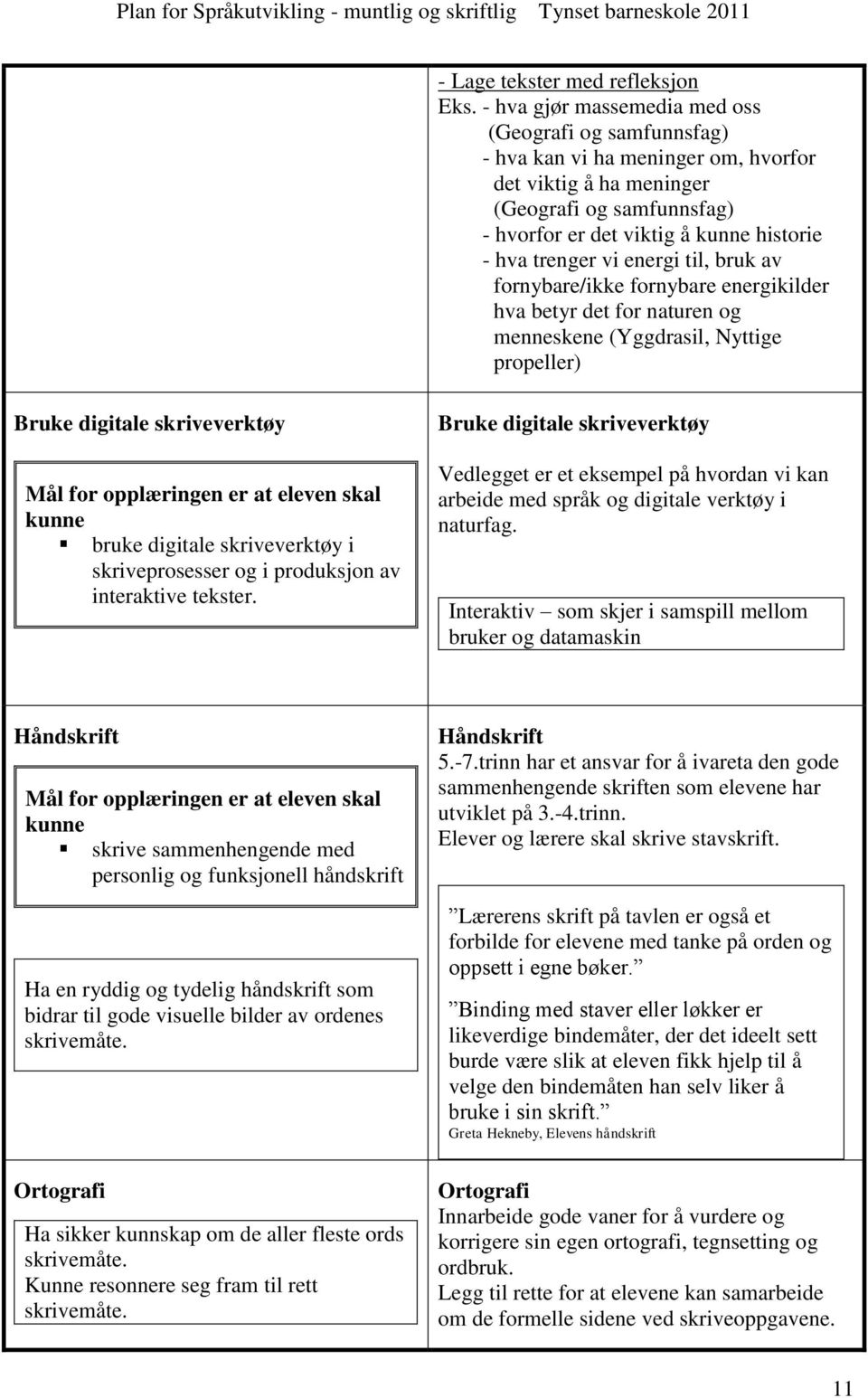 energi til, bruk av fornybare/ikke fornybare energikilder hva betyr det for naturen og menneskene (Yggdrasil, Nyttige propeller) Bruke digitale skriveverktøy bruke digitale skriveverktøy i