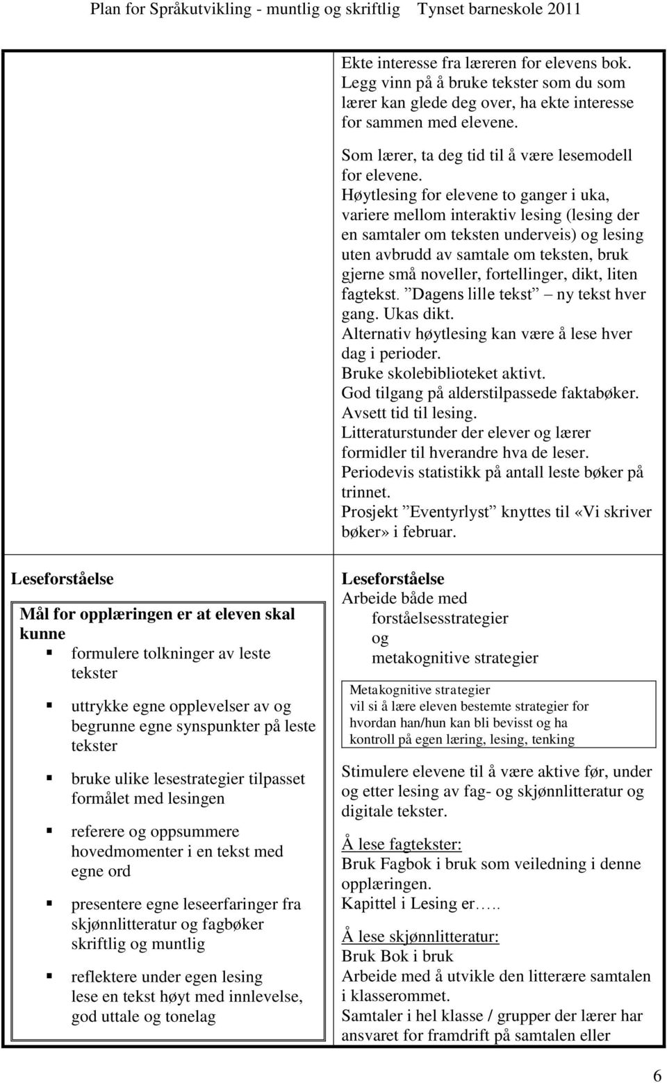 Høytlesing for elevene to ganger i uka, variere mellom interaktiv lesing (lesing der en samtaler om teksten underveis) og lesing uten avbrudd av samtale om teksten, bruk gjerne små noveller,