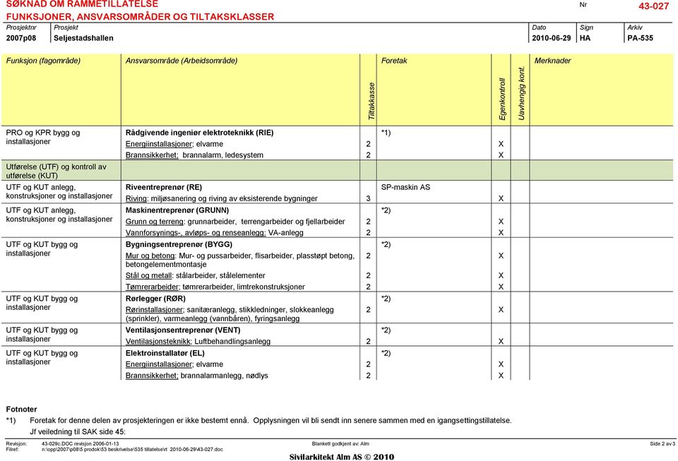 (Arbeidsmråde) Fretak Merknader PRO g KPR bygg g installasjner Utførelse (UTF) g kntrll av utførelse (KUT) UTF g KUT anlegg, knstruksjner g installasjner UTF g KUT anlegg, knstruksjner g