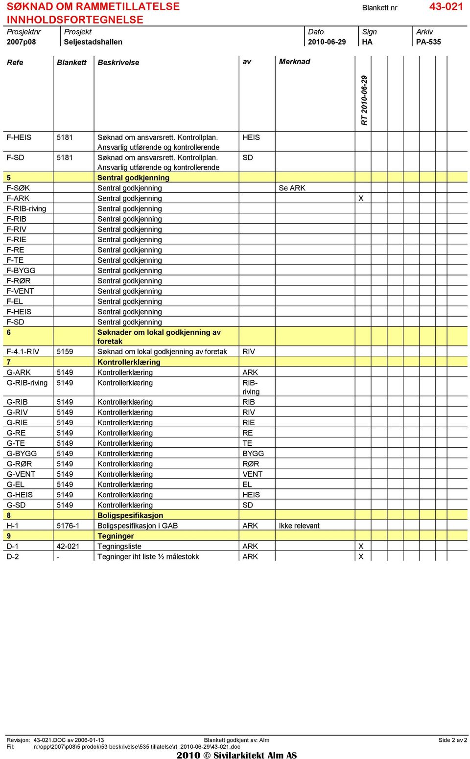 HEIS Ansvarlig utførende g kntrllerende F-SD  SD Ansvarlig utførende g kntrllerende 5 Sentral gdkjenning F-SØK Sentral gdkjenning Se ARK F-ARK Sentral gdkjenning F-RIB-riving Sentral gdkjenning F-RIB