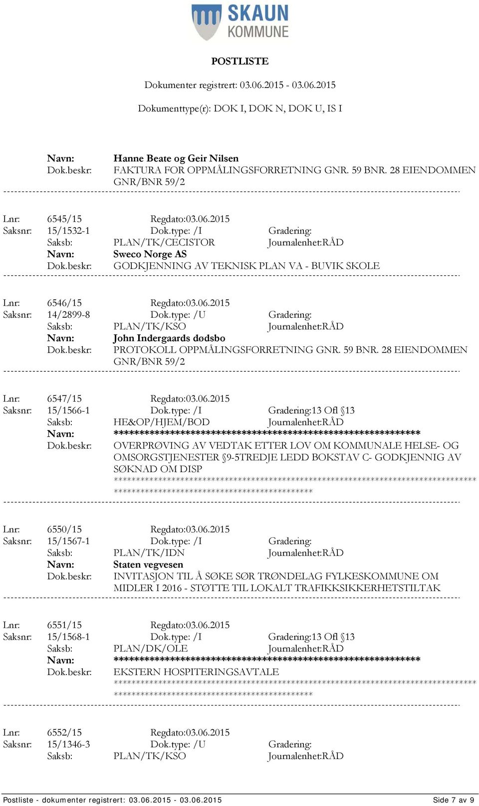 type: /U Gradering: John Indergaards dødsbo PROTOKOLL OPPMÅLINGSFORRETNING GNR. 59 BNR. 28 EIENDOMMEN GNR/BNR 59/2 Lnr: 6547/15 Regdato:03.06.2015 Saksnr: 15/1566-1 Dok.