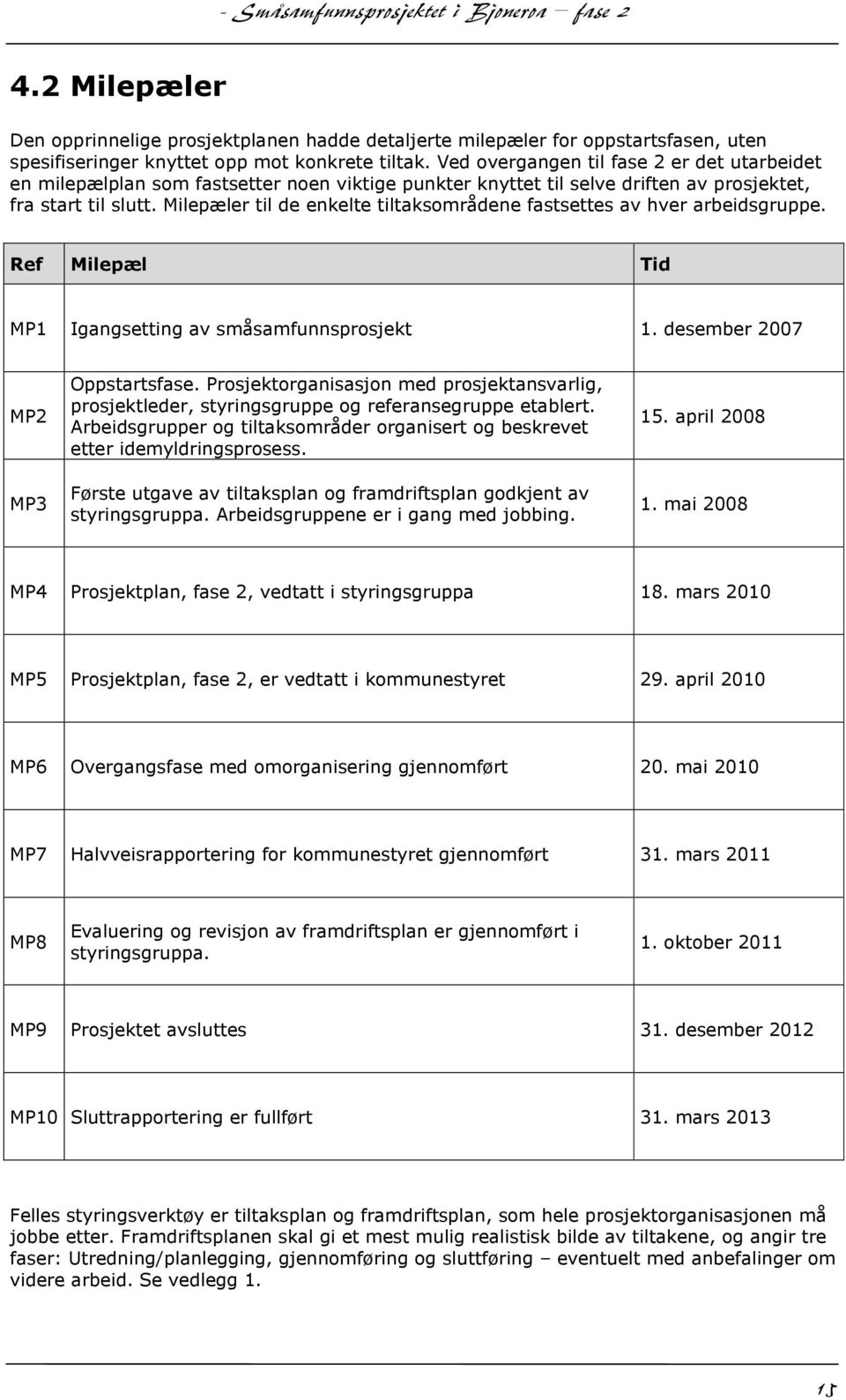 Milepæler til de enkelte tiltaksområdene fastsettes av hver arbeidsgruppe. Ref Milepæl Tid MP1 Igangsetting av småsamfunnsprosjekt 1. desember 2007 MP2 MP3 Oppstartsfase.