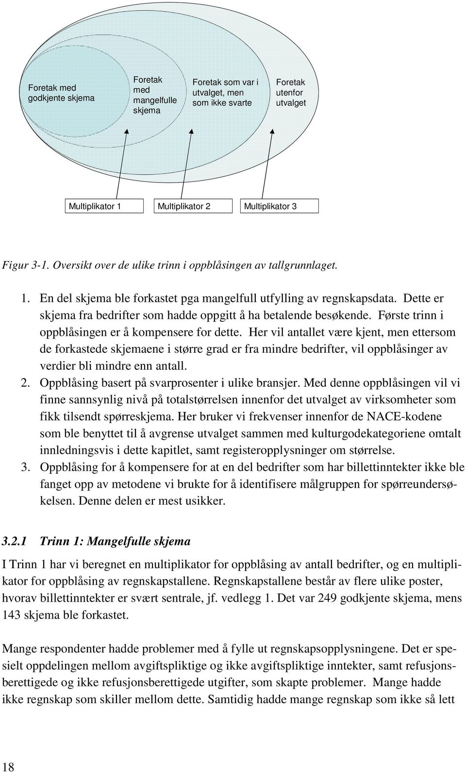 Dette er skjema fra bedrifter som hadde oppgitt å ha betalende besøkende. Første trinn i oppblåsingen er å kompensere for dette.