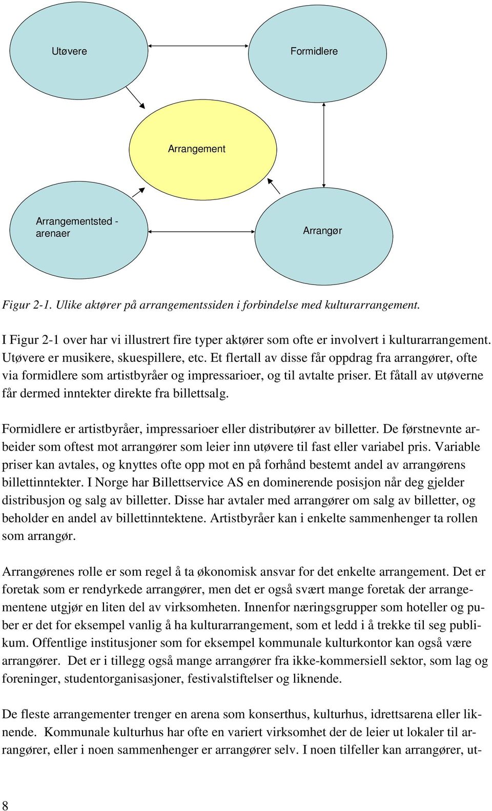 Et flertall av disse får oppdrag fra arrangører, ofte via formidlere som artistbyråer og impressarioer, og til avtalte priser. Et fåtall av utøverne får dermed inntekter direkte fra billettsalg.