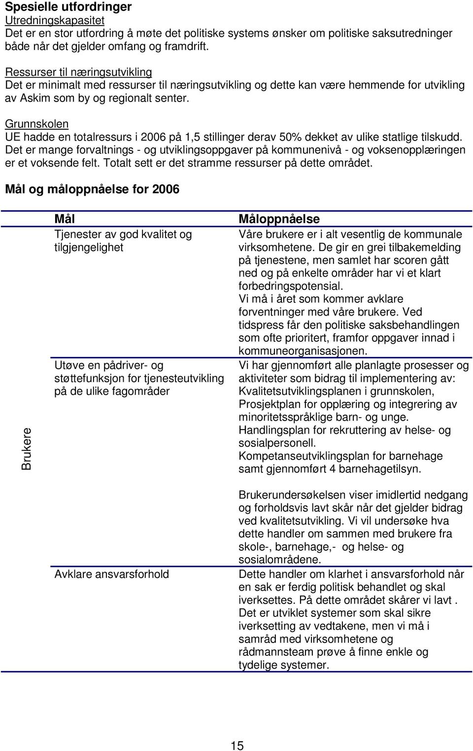 Grunnskolen UE hadde en totalressurs i 2006 på 1,5 stillinger derav 50% dekket av ulike statlige tilskudd.