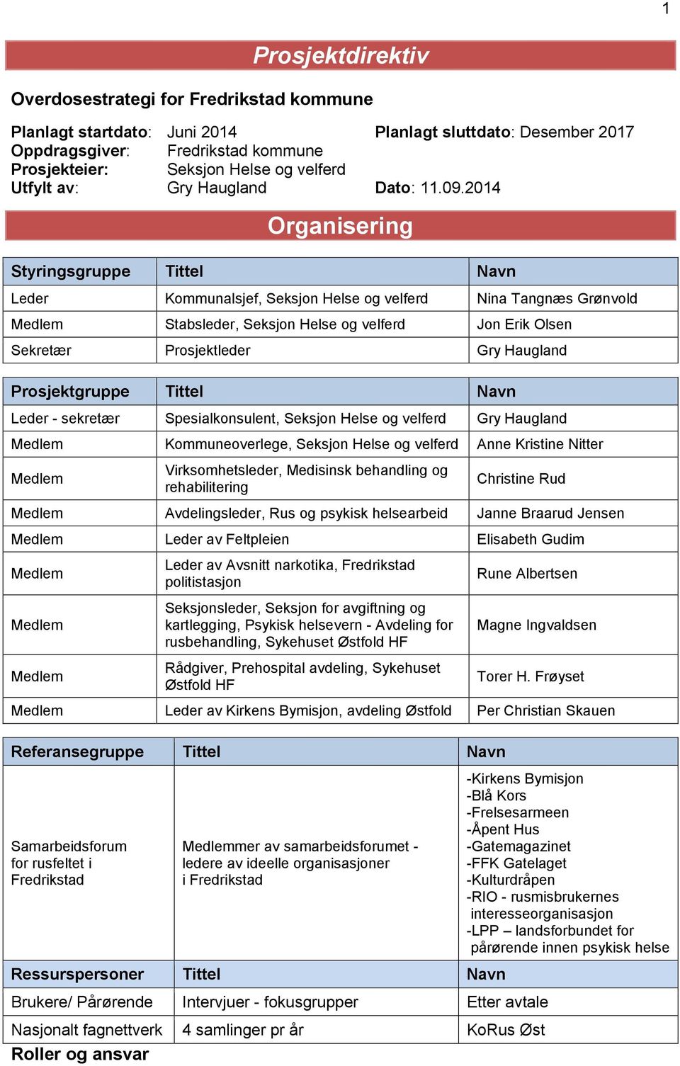 2014 Organisering Styringsgruppe Tittel Navn Leder Kommunalsjef, Seksjon Helse og velferd Nina Tangnæs Grønvold Medlem Stabsleder, Seksjon Helse og velferd Jon Erik Olsen Sekretær Prosjektleder Gry