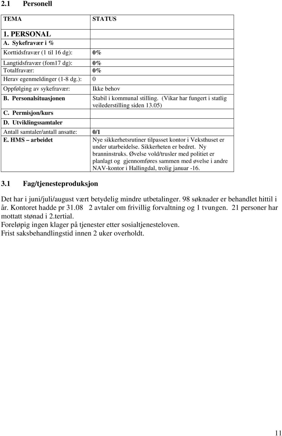 Utviklingssamtaler Antall samtaler/antall ansatte: 0/1 E. HMS arbeidet Nye sikkerhetsrutiner tilpasset kontor i Veksthuset er under utarbeidelse. Sikkerheten er bedret. Ny branninstruks.