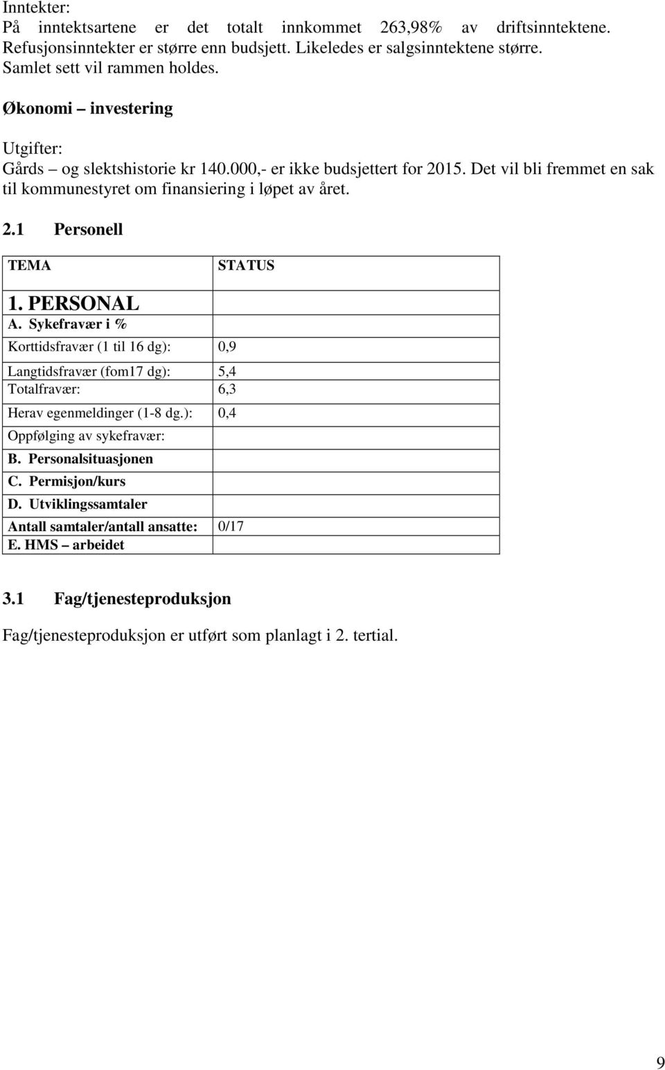 PERSONAL A. Sykefravær i % Korttidsfravær (1 til 16 dg): 0,9 Langtidsfravær (fom17 dg): 5,4 Totalfravær: 6,3 Herav egenmeldinger (1-8 dg.): 0,4 Oppfølging av sykefravær: B.