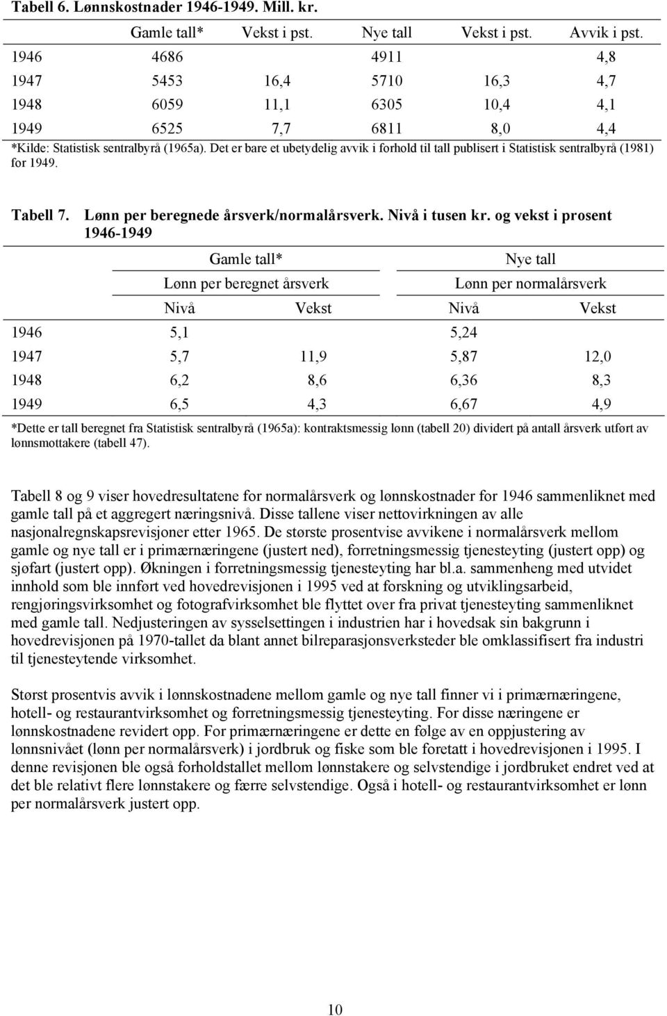 Det er bare et ubetydelig avvik i forhold til tall publisert i Statistisk sentralbyrå (1981) for 1949. Tabell 7. Lønn per beregnede årsverk/normalårsverk. Nivå i tusen kr.