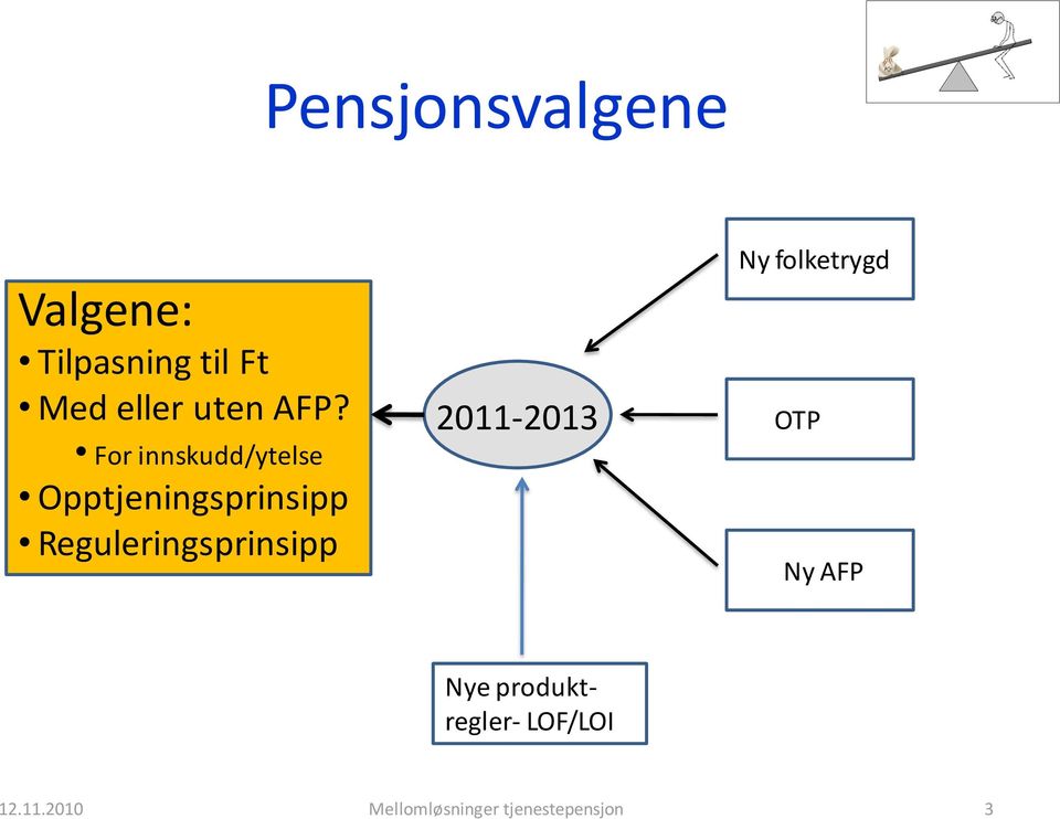 Reguleringsprinsipp 2011-2013 Ny folketrygd OTP Ny AFP