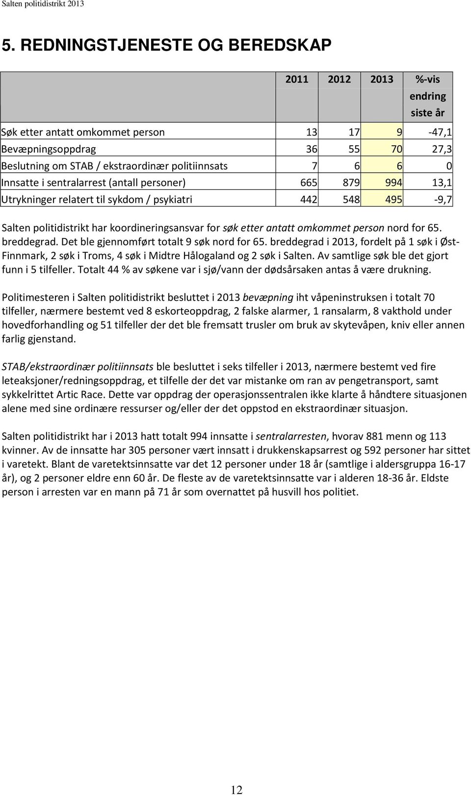 omkommet person nord for 65. breddegrad. Det ble gjennomført totalt 9 søk nord for 65. breddegrad i 2013, fordelt på 1 søk i Øst- Finnmark, 2 søk i Troms, 4 søk i Midtre Hålogaland og 2 søk i Salten.