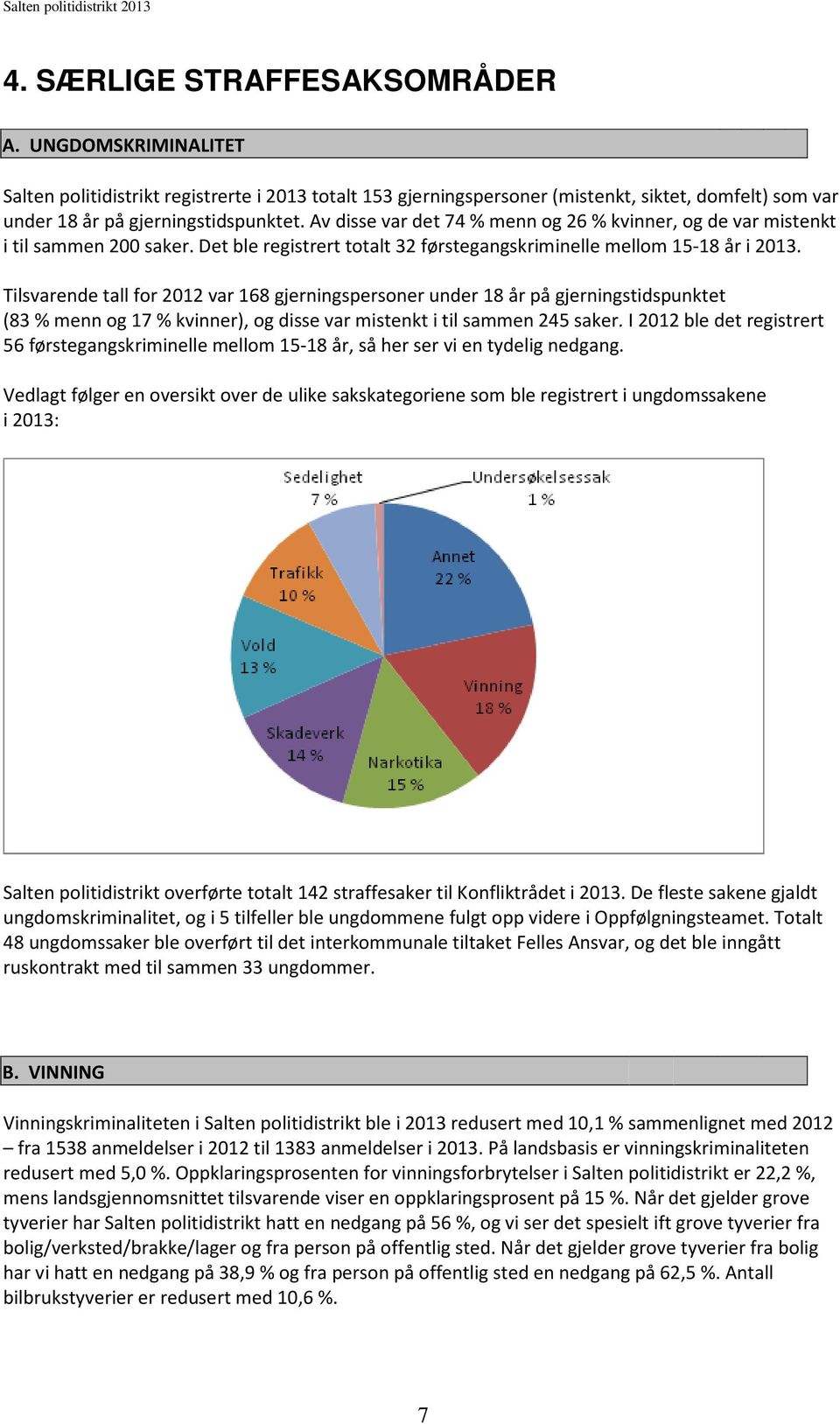 Tilsvarende tall for 2012 var 168 gjerningspersoner under 18 år på gjerningstidspunktet (83 % menn og 17 % kvinner), og disse var mistenkt i til sammen 245 saker.