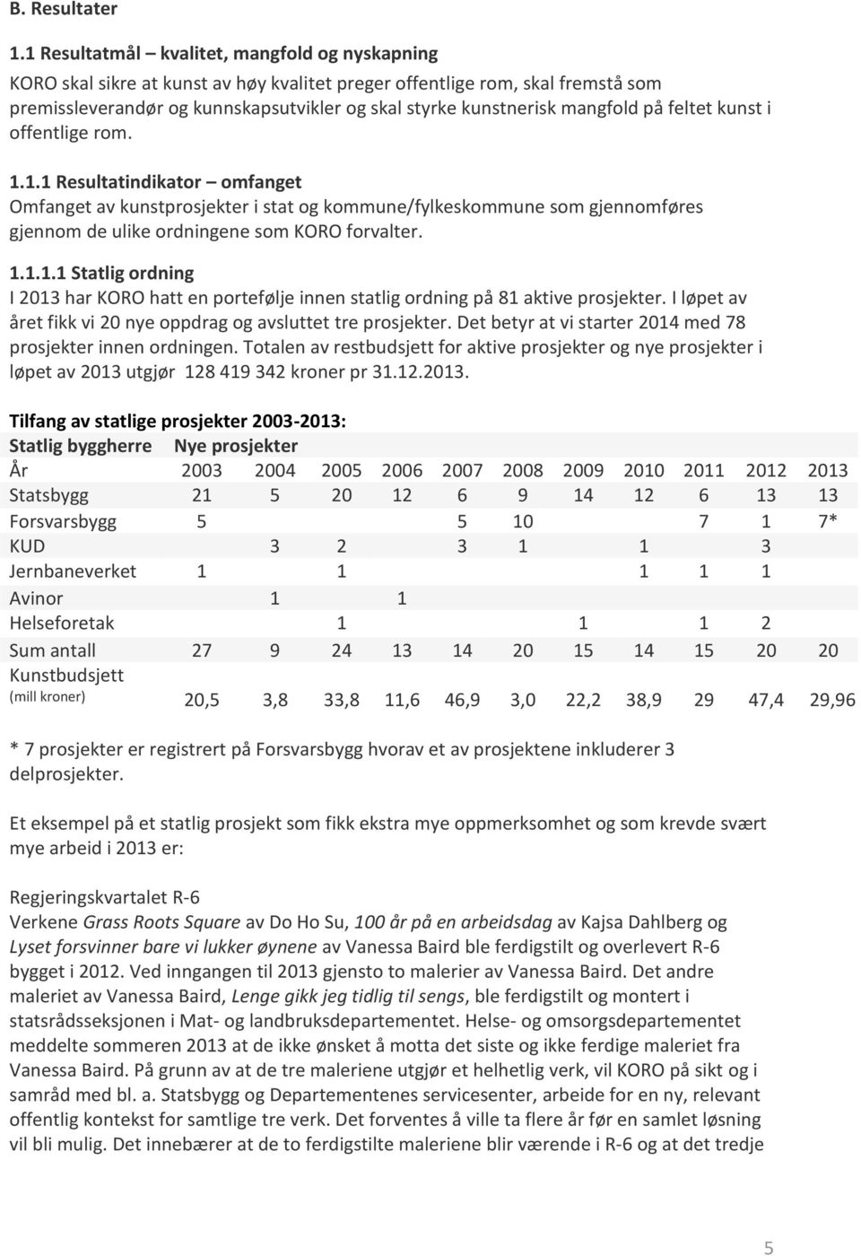 mangfold på feltet kunst i offentlige rom. 1.1.1 Resultatindikator omfanget Omfanget av kunstprosjekter i stat og kommune/fylkeskommune som gjennomføres gjennom de ulike ordningene som KORO forvalter.