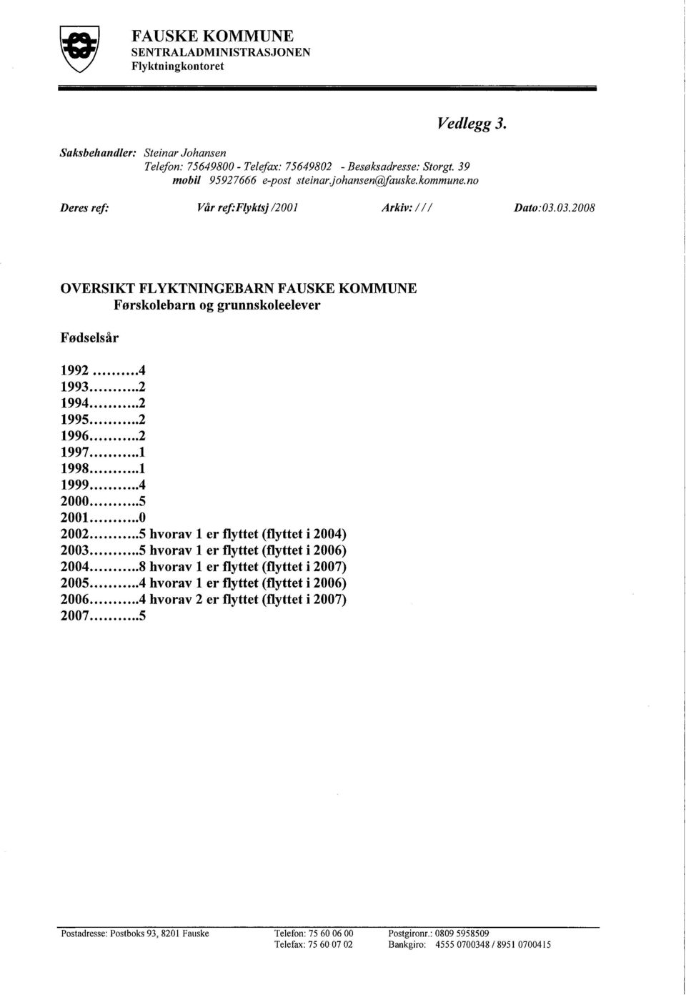 03.08 OVERSIKT FLYKTNINGEBARN FAUSKE KOMMUNE Førskolebarn og grunnskoleelever Fødselsår 92...4 93.........2 94...2 95.........2 96......2 97.........1 98.....1 99......4 00.........5 01......0 02.