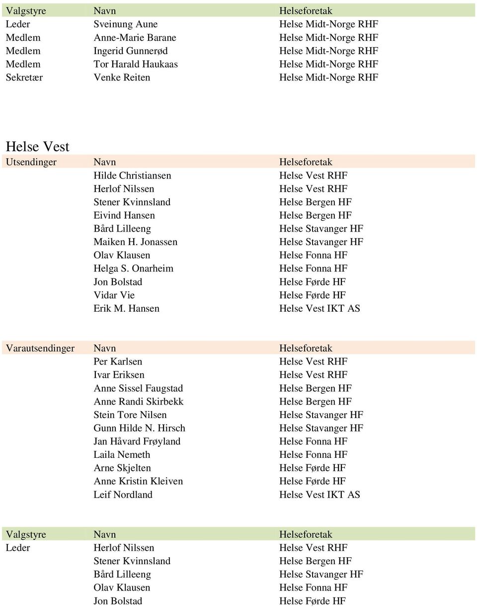 Eivind Hansen Helse Bergen HF Bård Lilleeng Helse Stavanger HF Maiken H. Jonassen Helse Stavanger HF Olav Klausen Helse Fonna HF Helga S.