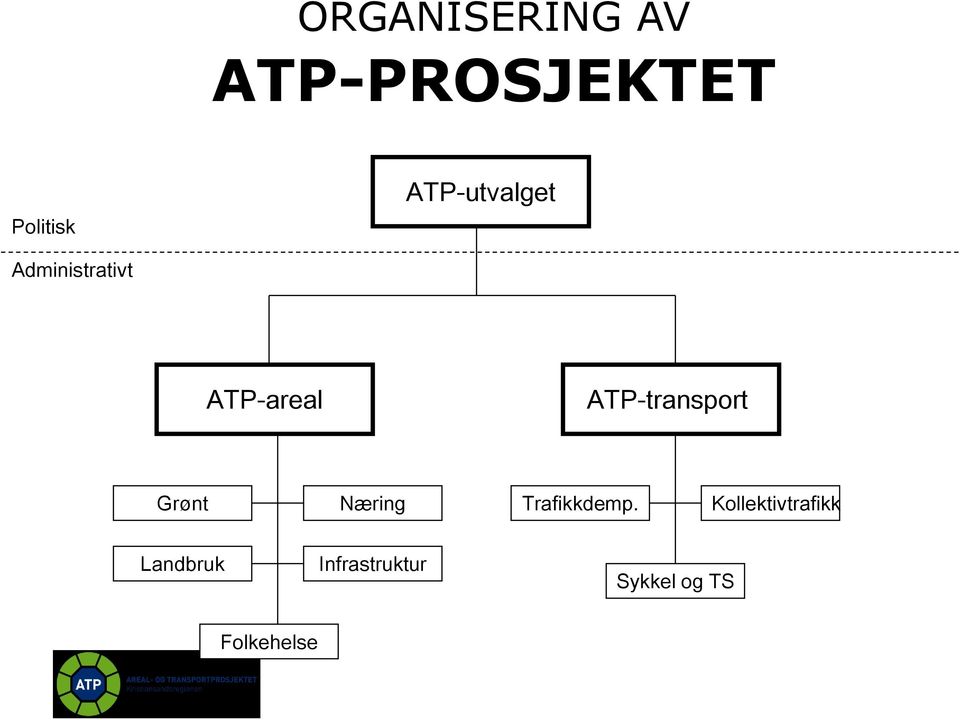 ATP-transport Grønt Næring Trafikkdemp.