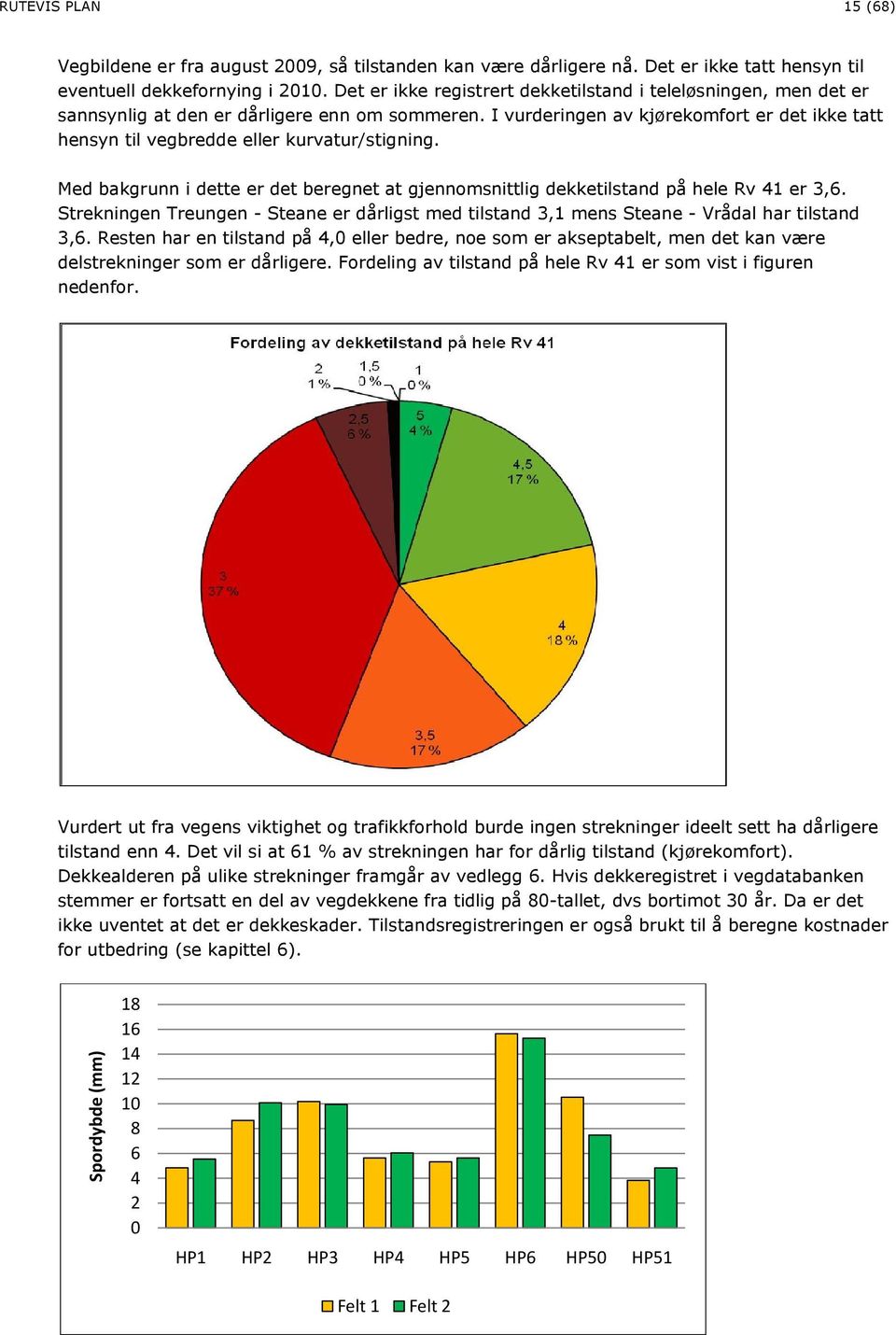 I vurderingen av kjørekomfort er det ikke tatt hensyn til vegbredde eller kurvatur/stigning. Med bakgrunn i dette er det beregnet at gjennomsnittlig dekketilstand på hele Rv 41 er 3,6.