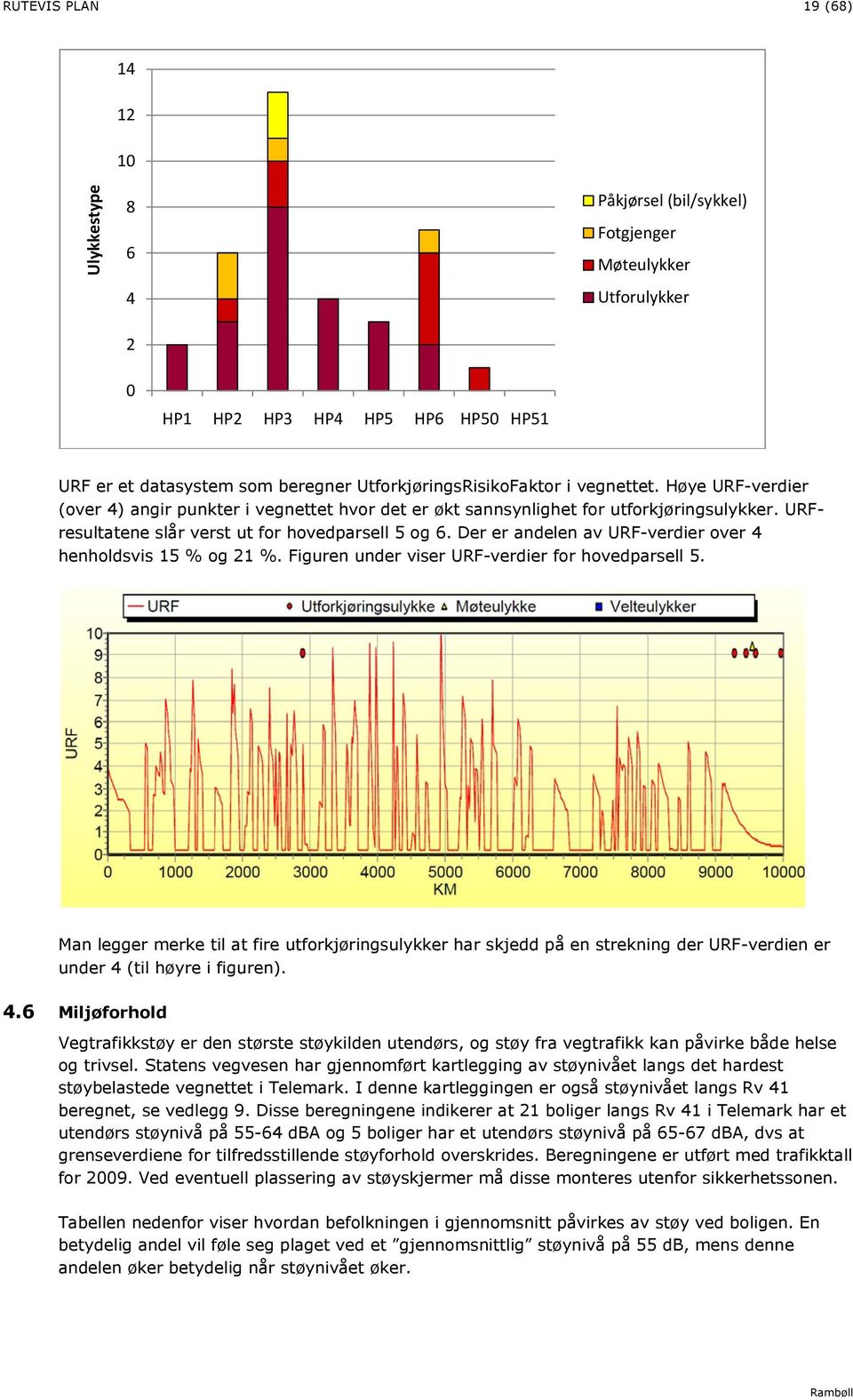 Der er andelen av URF-verdier over 4 henholdsvis 15 % og 21 %. Figuren under viser URF-verdier for hovedparsell 5.