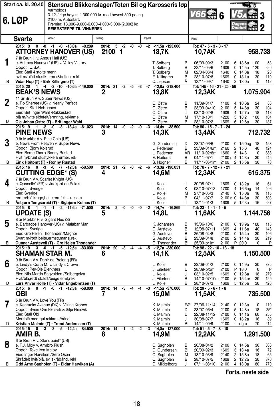 000 Tot: 47-5 - 3-8 - 17 ATTORNEY HANOVER (US) 2100 1 13,7K 10,7AK 958.733 7 år Brun H v. Angus Hall (US) e. Astraea Hanover* (US) v. Valley Victory Oppdr.: U.S.A. Eier: Stall 4 stolte menn hvit m/blått sk.