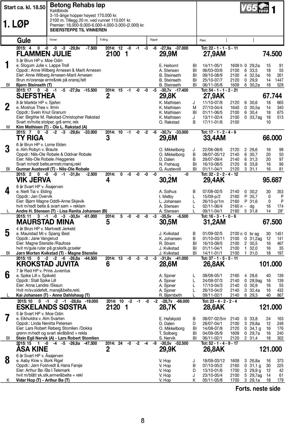 000 Tot: 22-1 - 1-5 - 11 FLAMMEN JULIE 2100 1 29,9M 27,9AM 74.500 5 år Brun HP v. Moe Odin e. Slogum Julie v. Lappe Troll Oppdr.