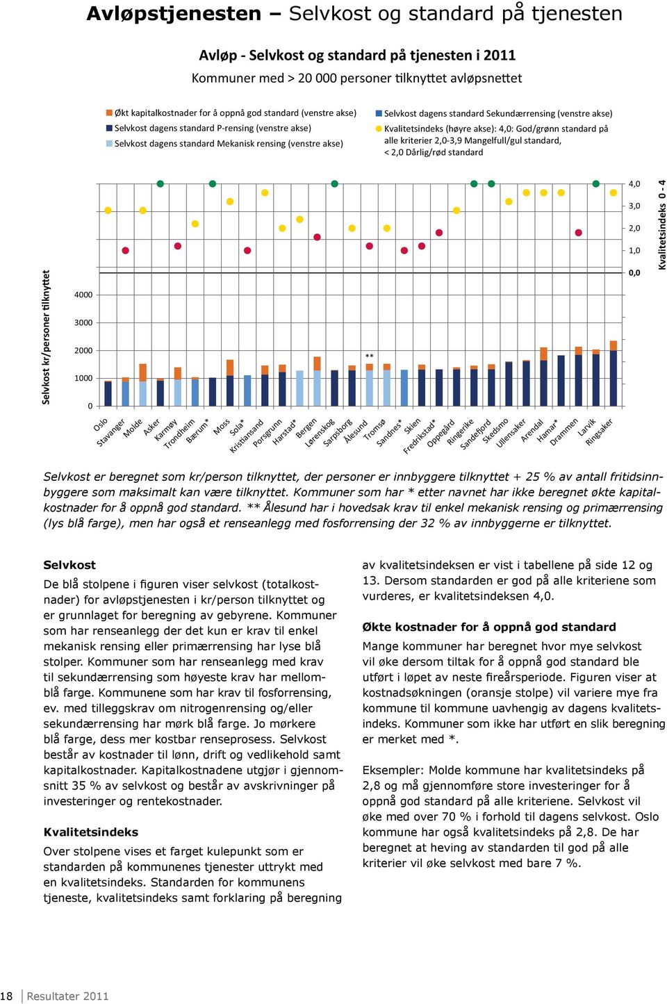 (høyre akse): : God/grønn standard på alle kriterier 2,0-3,9 Mangelfull/gul standard, < 2,0 Dårlig/rød standard Selvkost kr/personer lkny et 4000 3000 2000 1000 0 Oslo Stavanger Molde Asker Karmøy