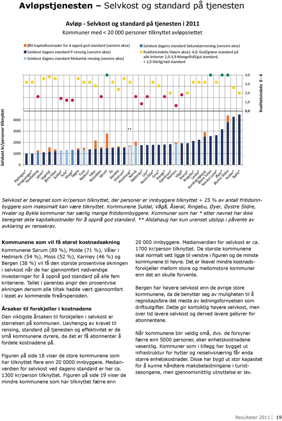 (høyre akse): : God/grønn standard på alle kriterier 2,0-3,9 Mangelfull/gul standard, < 2,0 Dårlig/rød standard Selvkost kr/personer lkny et 8000 7000 6000 5000 4000 3000 2000 1000 0 Rælingen*