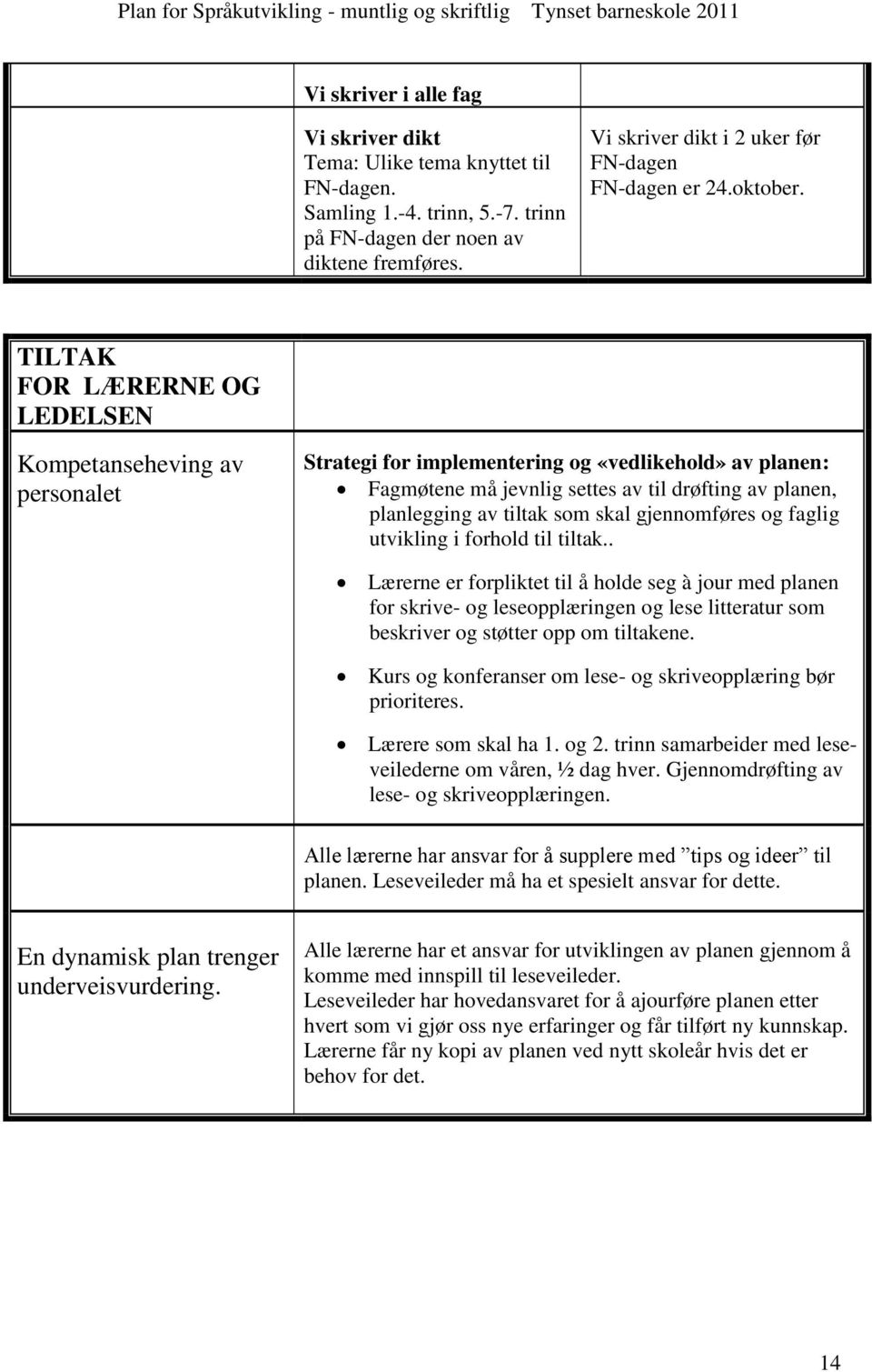 TILTAK FOR LÆRERNE OG LEDELSEN Kompetanseheving av personalet Strategi for implementering og «vedlikehold» av planen: Fagmøtene må jevnlig settes av til drøfting av planen, planlegging av tiltak som