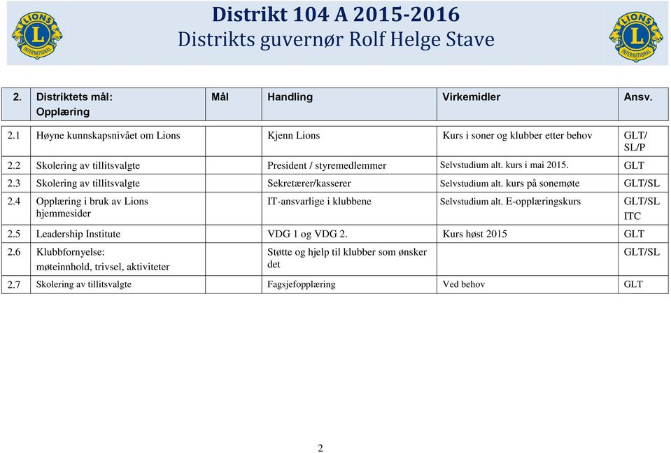 kurs på sonemøte GLT/SL 2.4 Opplæring i bruk av Lions hjemmesider IT-ansvarlige i klubbene Selvstudium alt. E-opplæringskurs GLT/SL ITC 2.