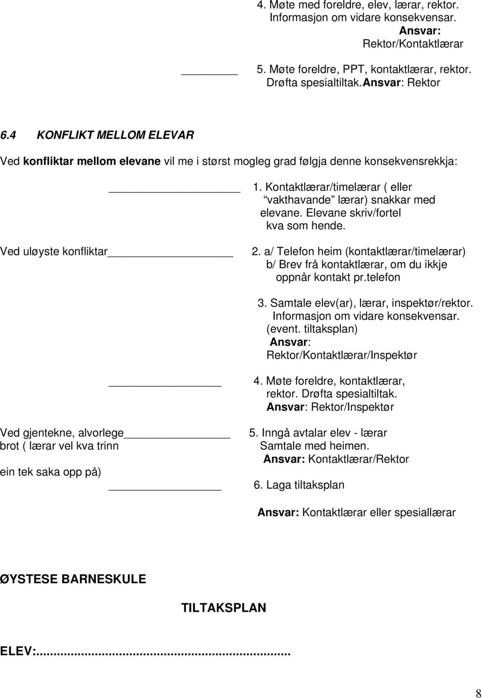 Kontaktlærar/timelærar ( eller vakthavande lærar) snakkar med elevane. Elevane skriv/fortel kva som hende. 2.