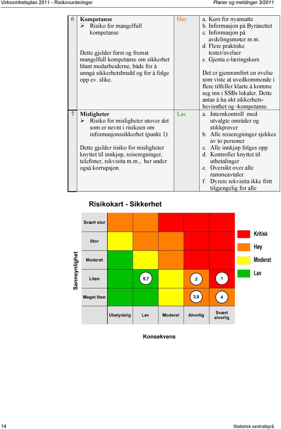 Dette gjelder risiko for misligheter knyttet til innkjøp, reiseregninger, telefoner, rekvisita m.m., her under også korrupsjon. Lav a. Kurs for nyansatte b. Informasjon på Byrånettet c.