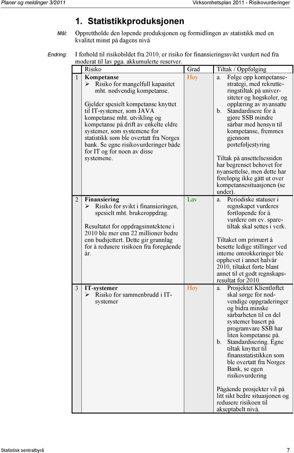 2010, er risiko for finansieringssvikt vurdert ned fra moderat til lav pga. akkumulerte reserver. Risiko Grad Tiltak / Oppfølging 1 Kompetanse Risiko for mangelfull kapasitet mht.