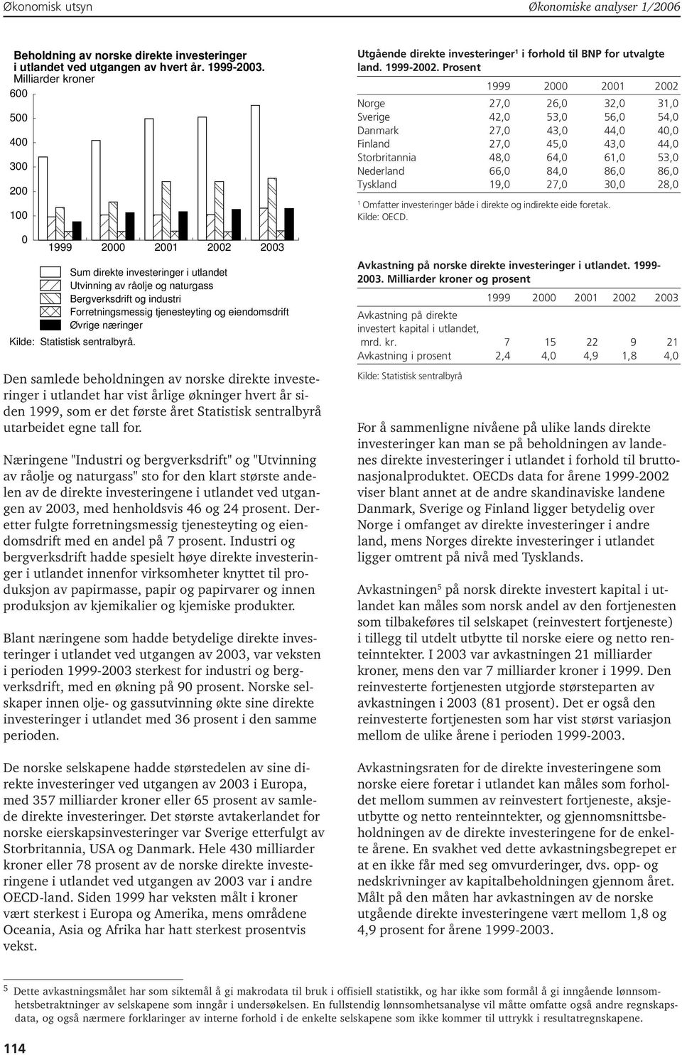 næringer Den samlede beholdningen av norske direkte investeringer i utlandet har vist årlige økninger hvert år siden 1999, som er det første året Statistisk sentralbyrå utarbeidet egne tall for.