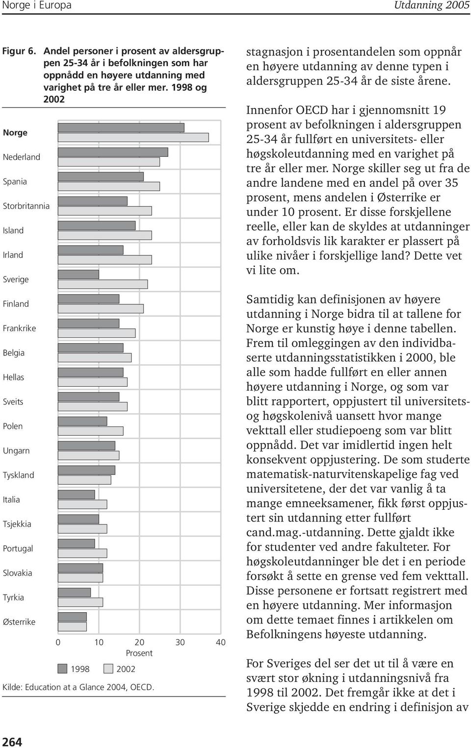 Prosent 998 2002 Kilde: Education at a Glance 2004, OECD. stagnasjon i prosentandelen som oppnår en høyere utdanning av denne typen i aldersgruppen 25-34 år de siste årene.