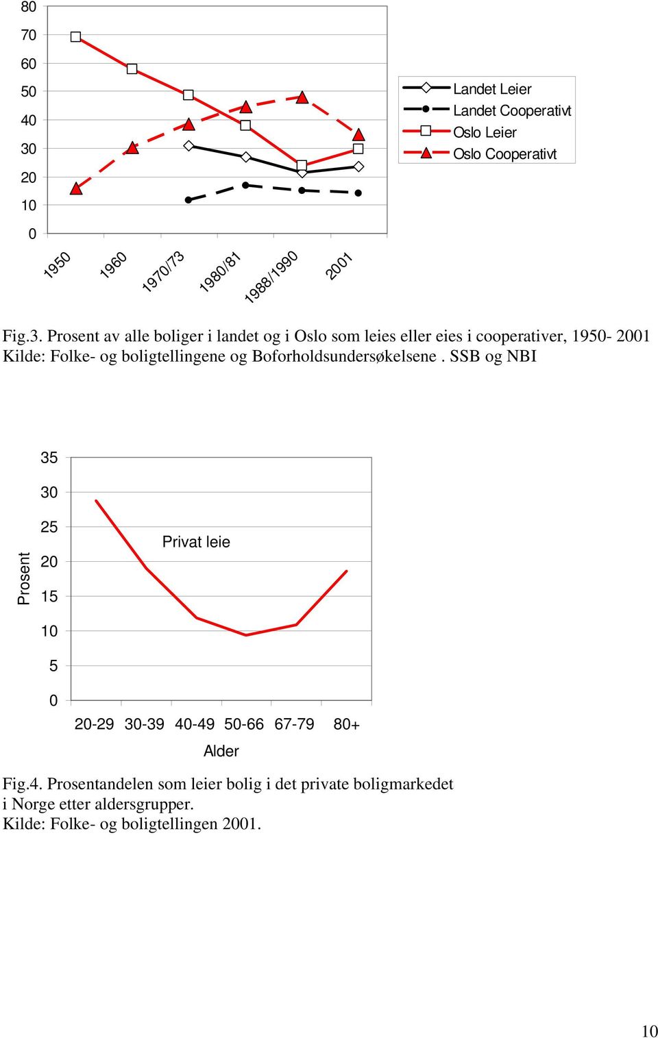 198/81 1988/199 21 Fig.3.