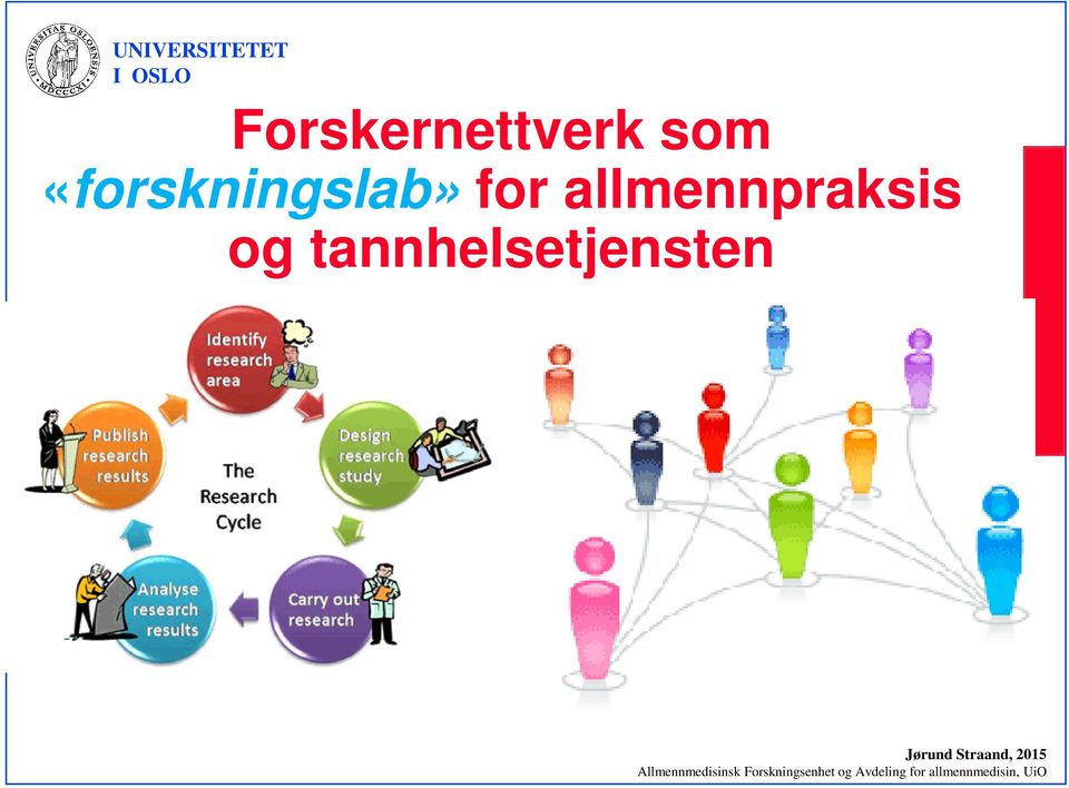 «forskningslab»