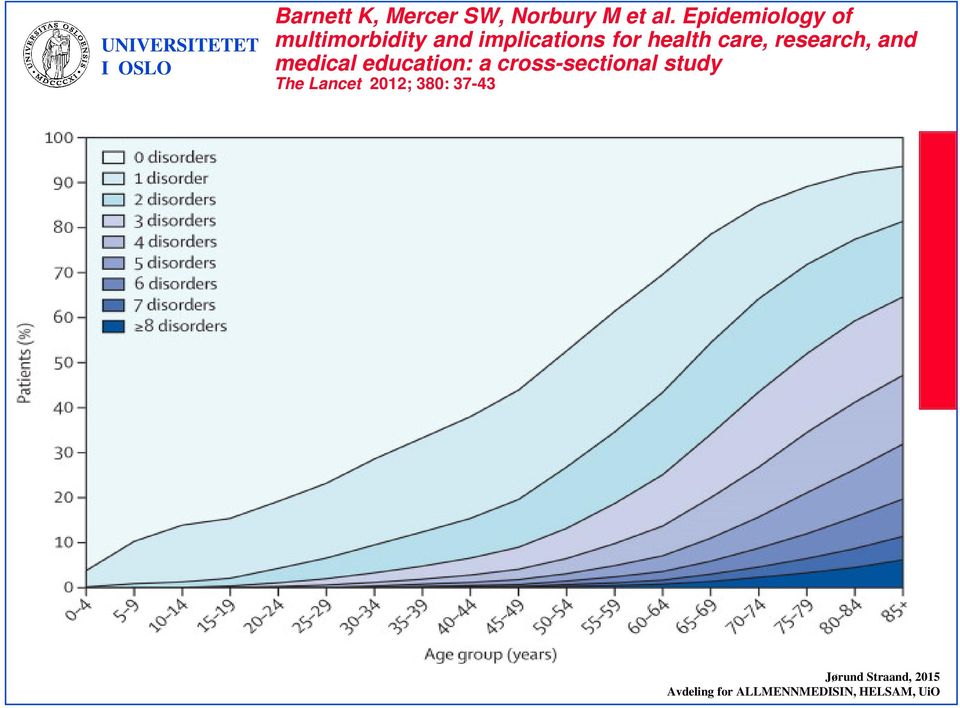 health care, research, and medical education: a