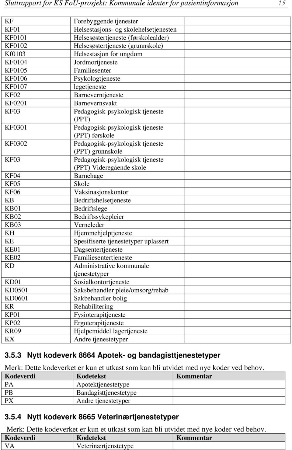 Helsestasjon for ungdom Jordmortjeneste Familiesenter Psykologtjeneste legetjeneste Barneverntjeneste Barnevernsvakt Pedagogisk-psykologisk tjeneste (PPT) Pedagogisk-psykologisk tjeneste (PPT)