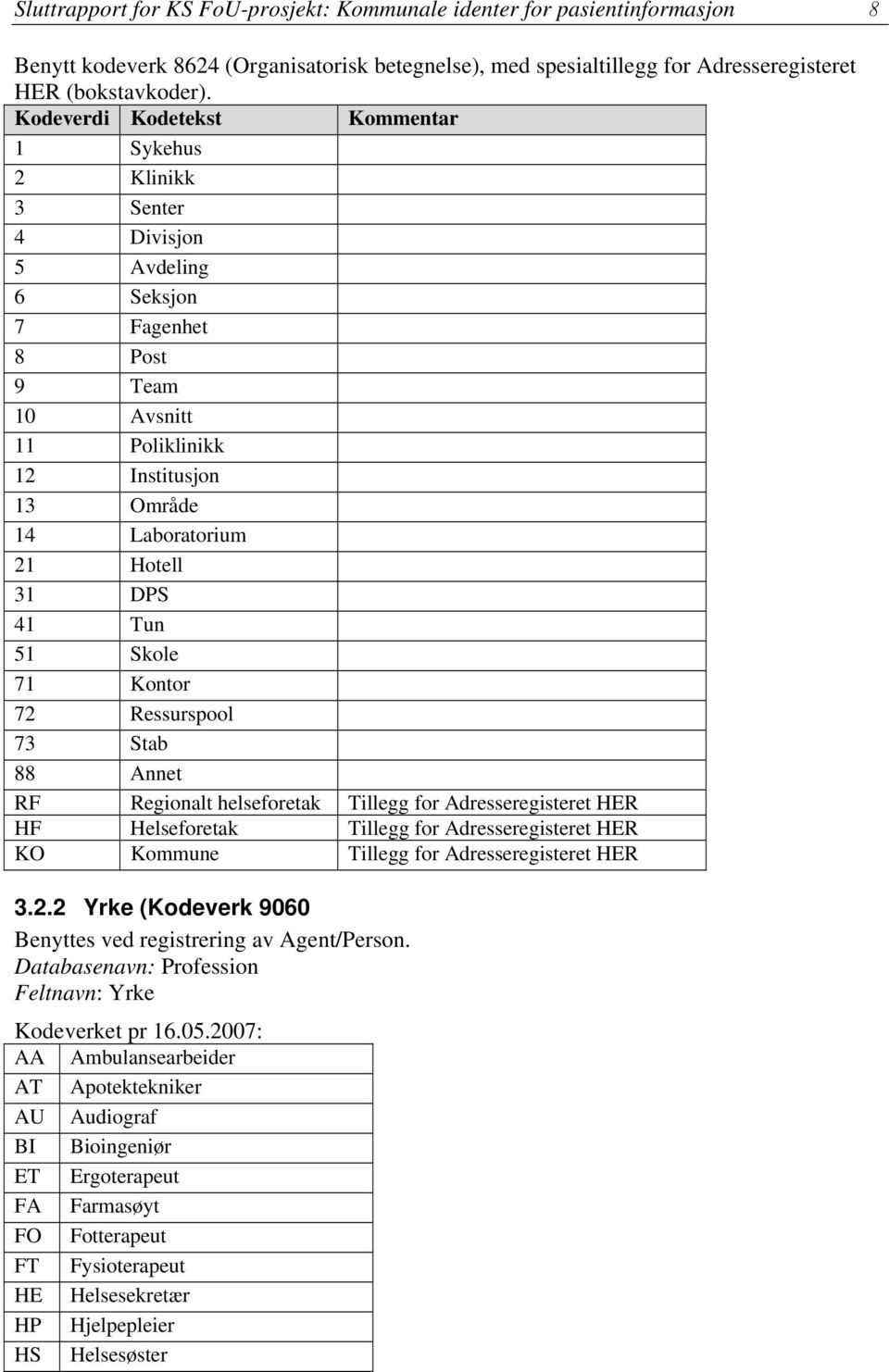 41 Tun 51 Skole 71 Kontor 72 Ressurspool 73 Stab 88 Annet RF Regionalt helseforetak Tillegg for Adresseregisteret HER HF Helseforetak Tillegg for Adresseregisteret HER KO Kommune Tillegg for