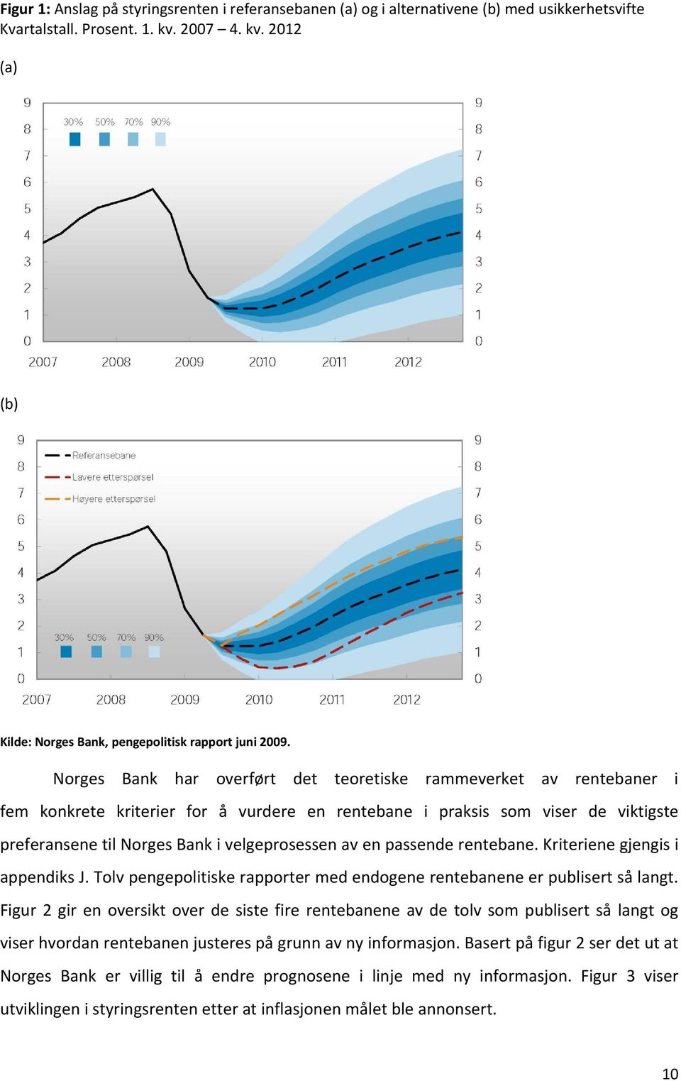 en passende rentebane. Kriteriene gjengis i appendiks J. Tolv pengepolitiske rapporter med endogene rentebanene er publisert så langt.