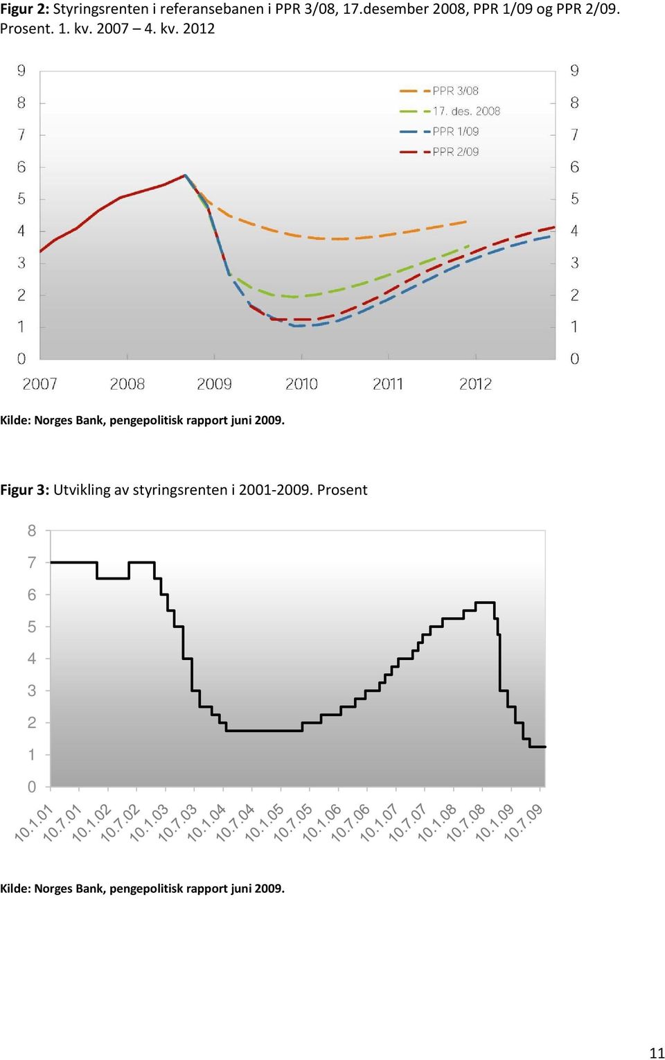 2007 4. kv. 2012 Kilde: Norges Bank, pengepolitisk rapport juni 2009.