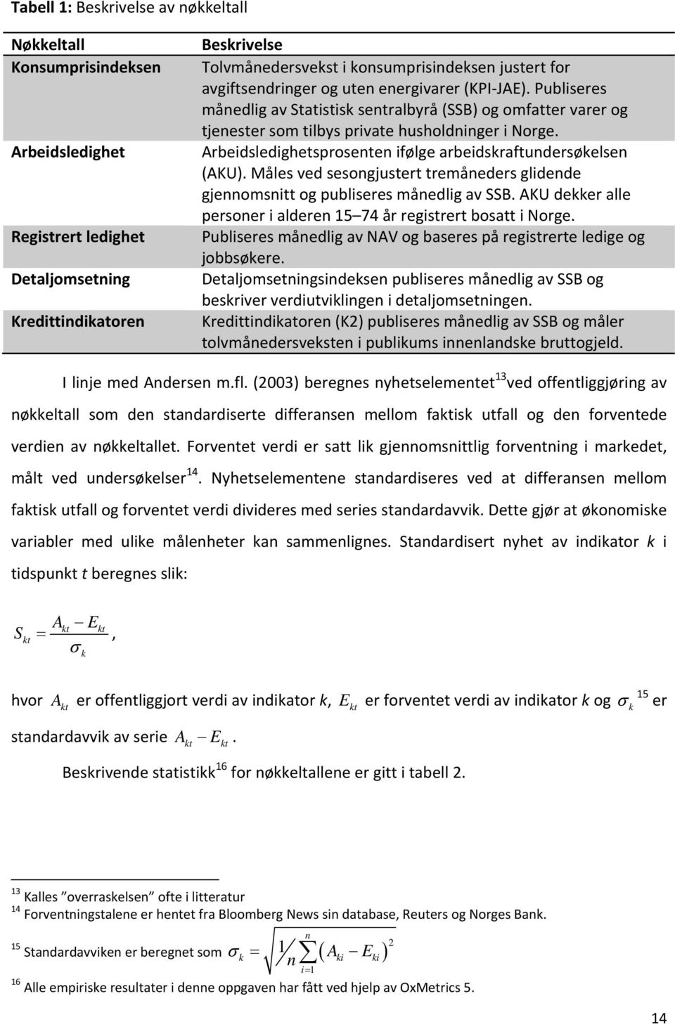 Arbeidsledighetsprosenten ifølge arbeidskraftundersøkelsen (AKU). Måles ved sesongjustert tremåneders glidende gjennomsnitt og publiseres månedlig av SSB.