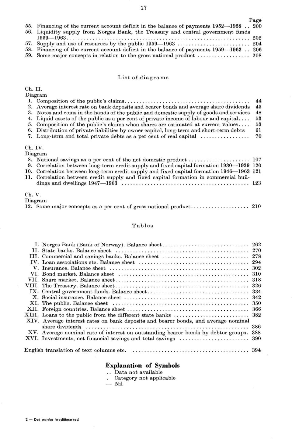 II. Diagram. Composition of the public's claims. Average interest rate on bank deposits and bearer bonds and average share dividends.