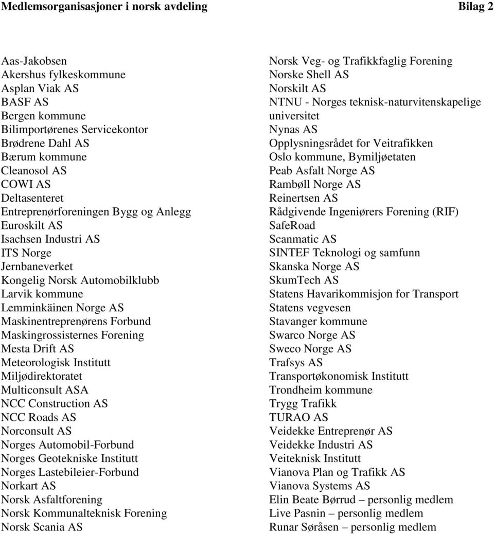 Maskinentreprenørens Forbund Maskingrossisternes Forening Mesta Drift AS Meteorologisk Institutt Miljødirektoratet Multiconsult ASA NCC Construction AS NCC Roads AS Norconsult AS Norges