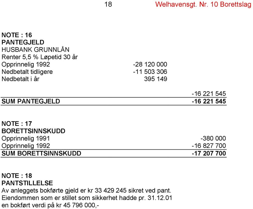 -11 503 306 Nedbetalt i år 395 149-16 221 545 SUM PANTEGJELD -16 221 545 NOTE : 17 BORETTSINNSKUDD Opprinnelig 1991-380 000