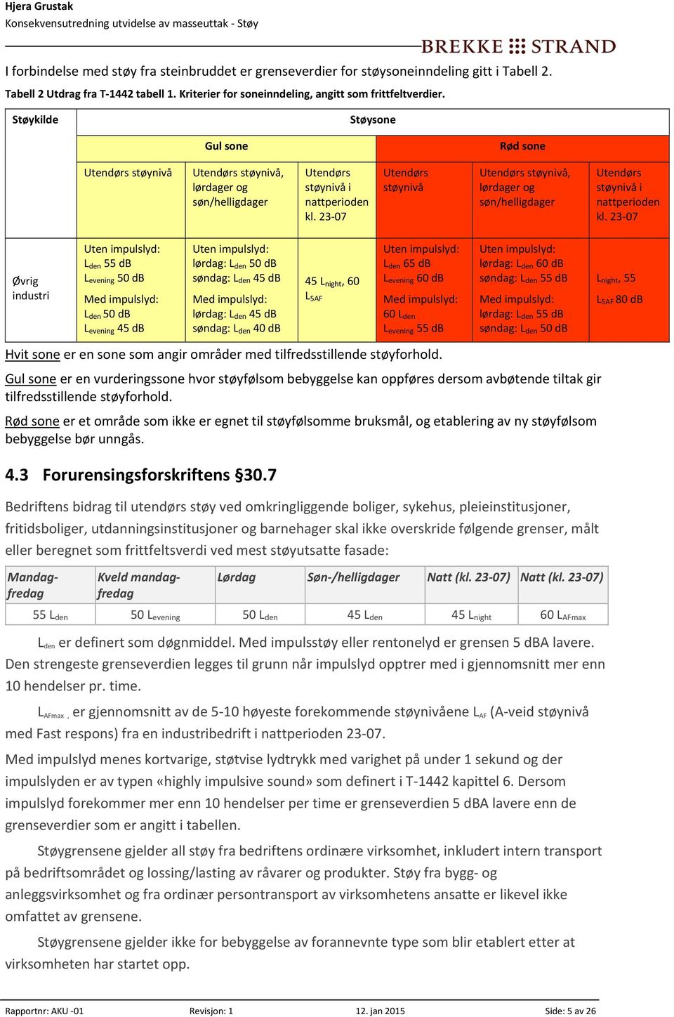 23 07 Utendørs støynivå Utendørs støynivå, lørdager og søn/helligdager Utendørs støynivå i nattperioden kl.