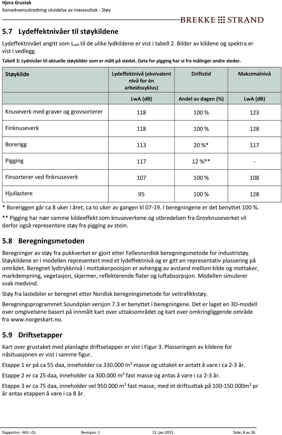 Støykilde Lydeffektnivå (ekvivalent nivå for én arbeidssyklus) Driftstid Maksimalnivå LwA (db) Andel av dagen (%) LwA (db) Knuseverk med graver og grovsorterer 118 100 % 123 Finknuseverk 118 100 %